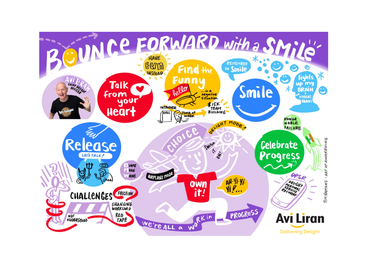 Bounce Forward with a Smile (Resilience Keynote + Workshop) — training program by Honeycomb SMTM Asia Pte Ltd (Delivering Delight)