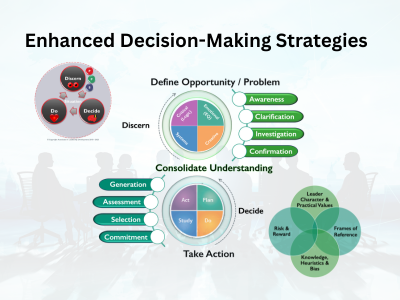 Unleashing Elite Leadership Through Enhanced Decision-Making Strategies (EDMS) — training program by Profound Knowledge Partners Asia